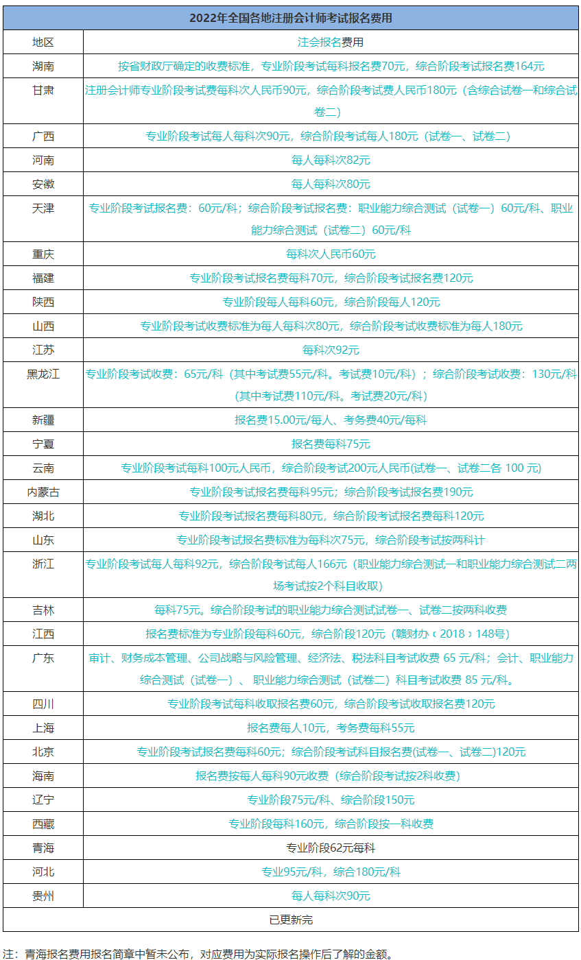 考個注冊會計師證 一共要花多少錢？