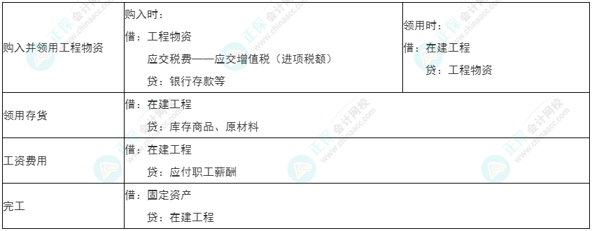 2022年初級《初級會計(jì)實(shí)務(wù)》必看考點(diǎn)