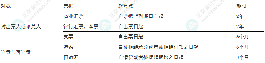 謹(jǐn)慎！2022年初級(jí)會(huì)計(jì)《經(jīng)濟(jì)法基礎(chǔ)》易錯(cuò)易混考點(diǎn)9~12