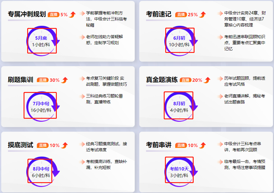 不會(huì)做題？做多錯(cuò)多怎么辦？老師直播帶你刷題來(lái)啦！