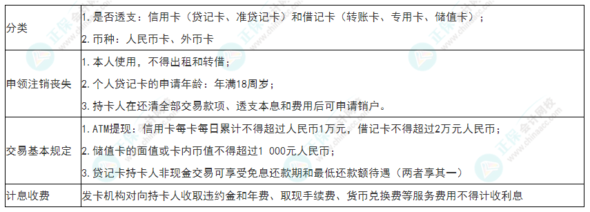 2022年初級會計《經(jīng)濟法基礎(chǔ)》必看考點：銀行卡
