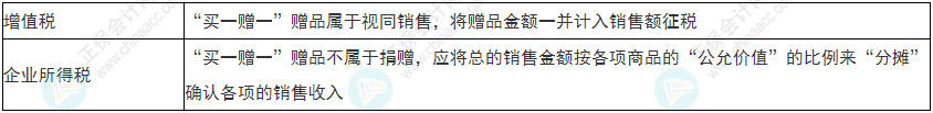 注意！2022年初級(jí)會(huì)計(jì)《經(jīng)濟(jì)法基礎(chǔ)》易錯(cuò)易混考點(diǎn)17-20