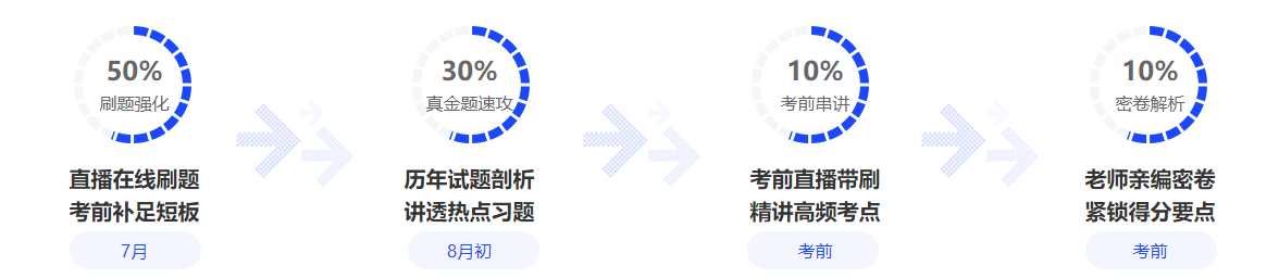 c位沖刺密卷班上線啦！限時(shí)優(yōu)惠 專享5折！