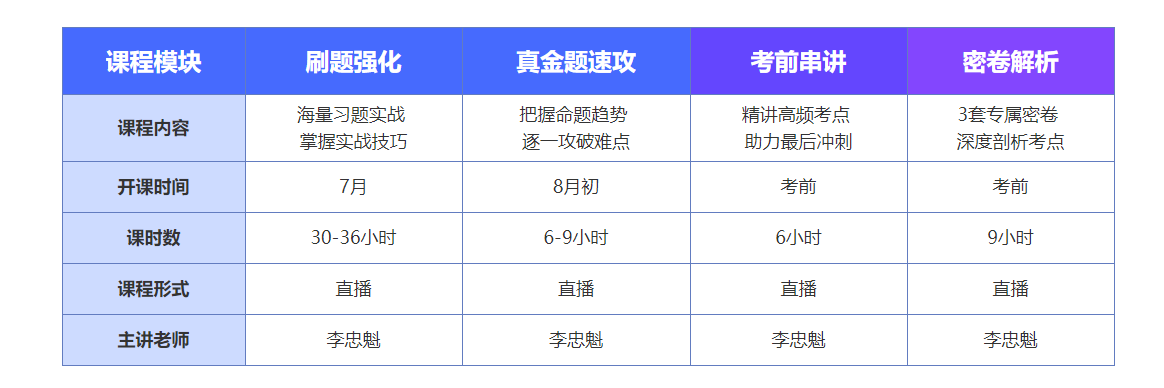 c位沖刺密卷班上線啦！限時(shí)優(yōu)惠 專享5折！