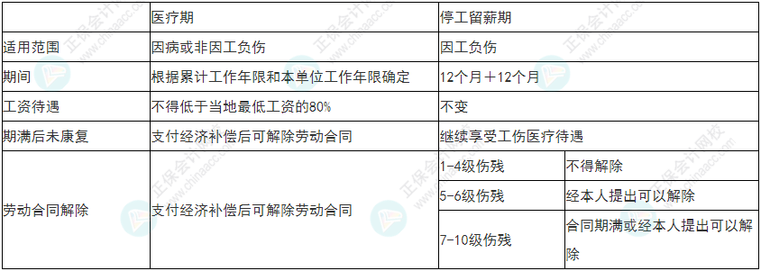 慎重！2022年初級會計(jì)《經(jīng)濟(jì)法基礎(chǔ)》易錯易混考點(diǎn)25-28