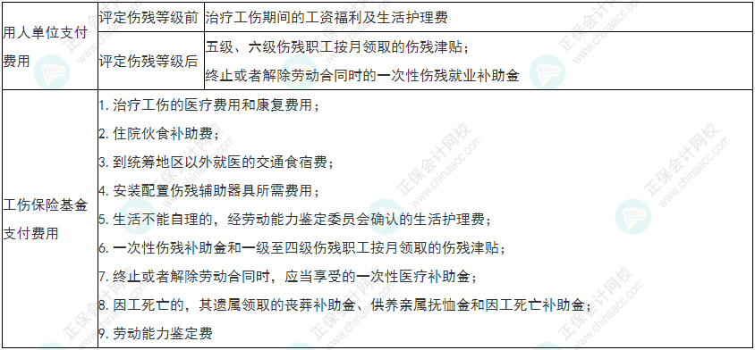 慎重！2022年初級會計(jì)《經(jīng)濟(jì)法基礎(chǔ)》易錯易混考點(diǎn)25-28