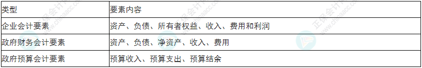 關(guān)注！2022年初級會計《初級會計實務(wù)》易錯易混考點1~4