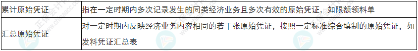 關(guān)注！2022年初級會計《初級會計實務(wù)》易錯易混考點1~4