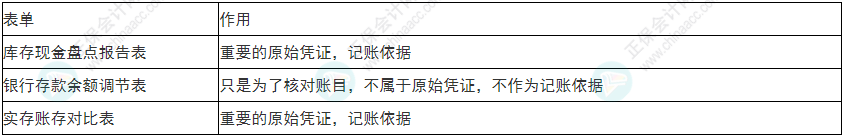  必看！2022年初級(jí)會(huì)計(jì)《初級(jí)會(huì)計(jì)實(shí)務(wù)》易錯(cuò)易混考點(diǎn)5~8
