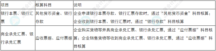  必看！2022年初級(jí)會(huì)計(jì)《初級(jí)會(huì)計(jì)實(shí)務(wù)》易錯(cuò)易混考點(diǎn)5~8