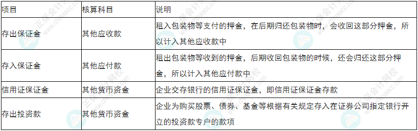  必看！2022年初級(jí)會(huì)計(jì)《初級(jí)會(huì)計(jì)實(shí)務(wù)》易錯(cuò)易混考點(diǎn)5~8