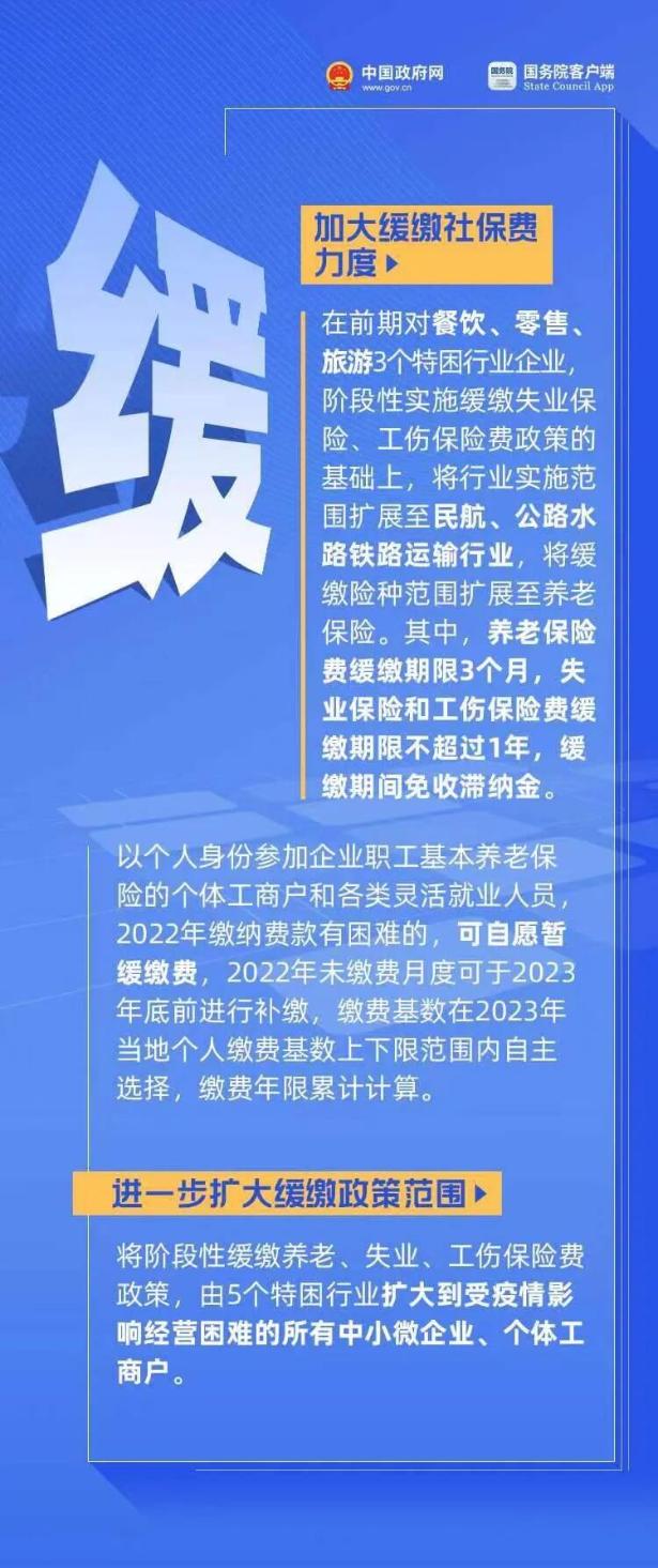 哪些費(fèi)用可以減免？哪些補(bǔ)助可以申請(qǐng)？