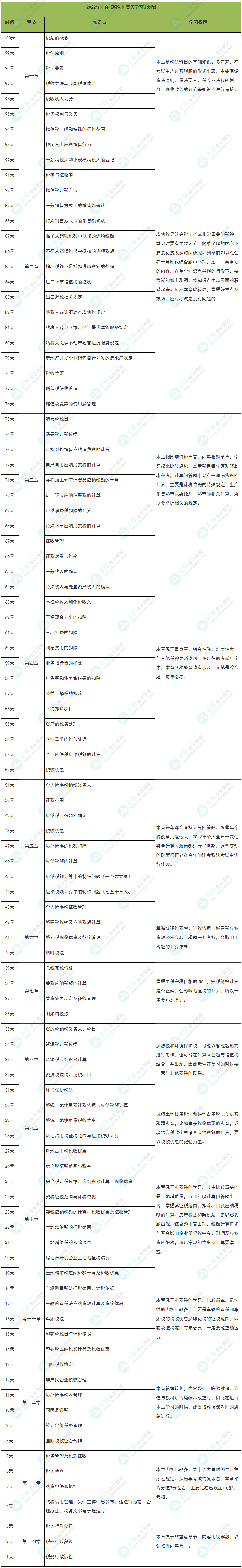 百天沖刺！2022年注會(huì)《稅法》學(xué)習(xí)計(jì)劃表（精準(zhǔn)到天）