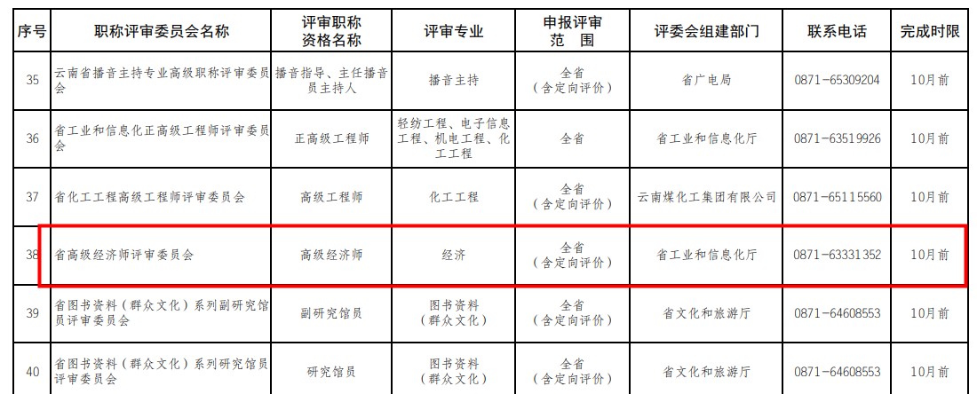 高級(jí)經(jīng)濟(jì)師