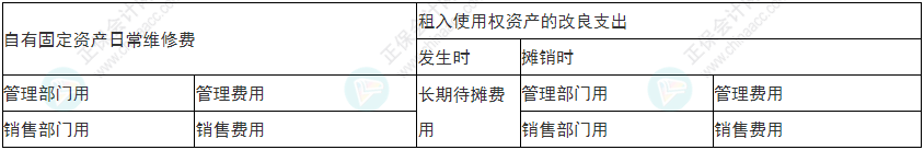 謹(jǐn)慎！2022年初級會計《初級會計實務(wù)》易錯易混考點9~12