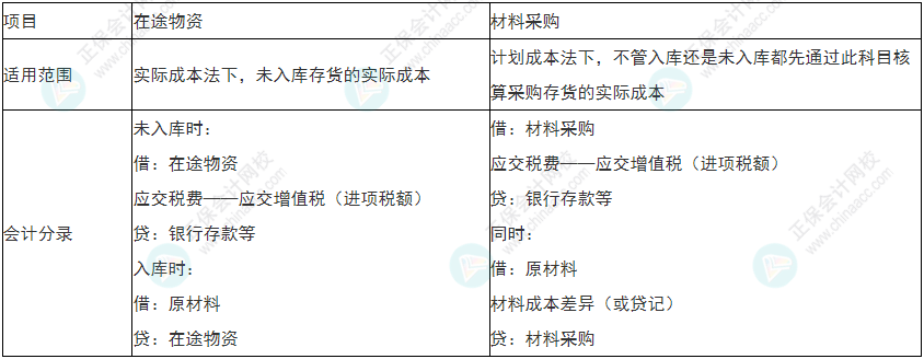 謹(jǐn)慎！2022年初級會計《初級會計實務(wù)》易錯易混考點9~12