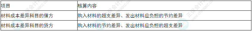 謹(jǐn)慎！2022年初級會計《初級會計實務(wù)》易錯易混考點9~12