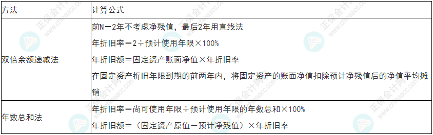 小心！2022年初級(jí)會(huì)計(jì)《初級(jí)會(huì)計(jì)實(shí)務(wù)》易錯(cuò)易混考點(diǎn)13~16