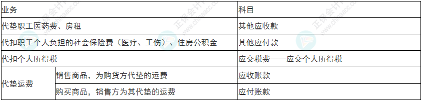 注意！2022年初級會計《初級會計實務(wù)》易錯易混考點17~20