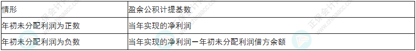 慎重！2022年初級(jí)會(huì)計(jì)《初級(jí)會(huì)計(jì)實(shí)務(wù)》易錯(cuò)易混考點(diǎn)25~28