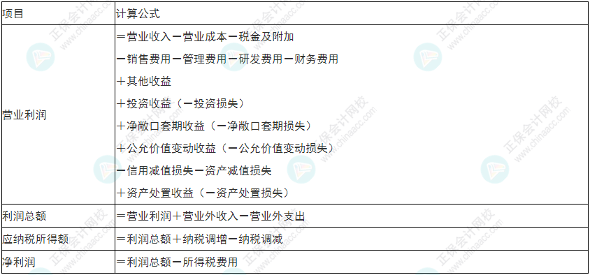 慎重！2022年初級(jí)會(huì)計(jì)《初級(jí)會(huì)計(jì)實(shí)務(wù)》易錯(cuò)易混考點(diǎn)25~28