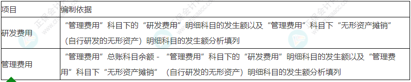留意！2022年初級(jí)會(huì)計(jì)《初級(jí)會(huì)計(jì)實(shí)務(wù)》易錯(cuò)易混考點(diǎn)29~30