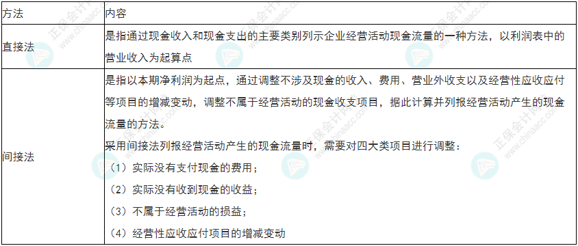 留意！2022年初級(jí)會(huì)計(jì)《初級(jí)會(huì)計(jì)實(shí)務(wù)》易錯(cuò)易混考點(diǎn)29~30