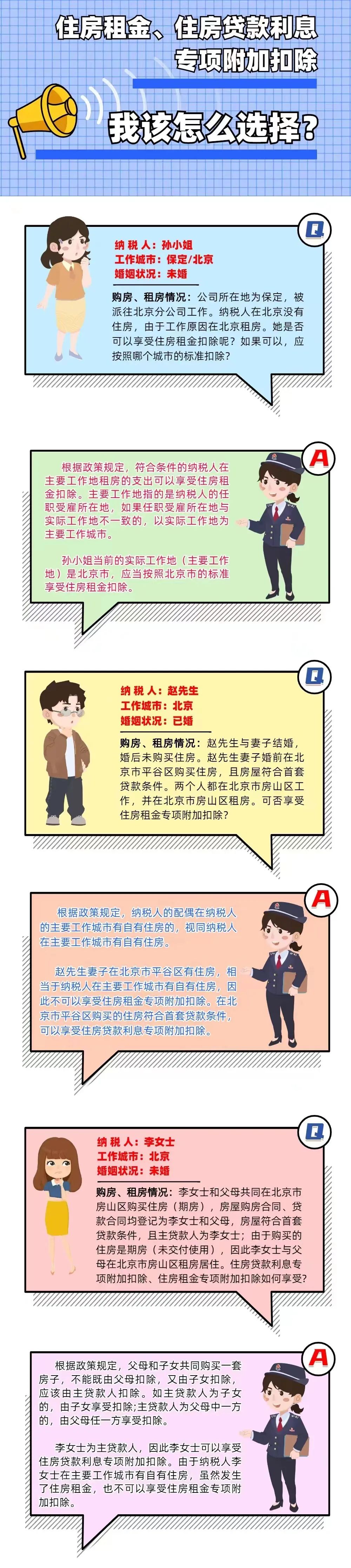 3個(gè)小案例：住房租金、住房貸款利息專(zhuān)項(xiàng)附加扣除一文get~