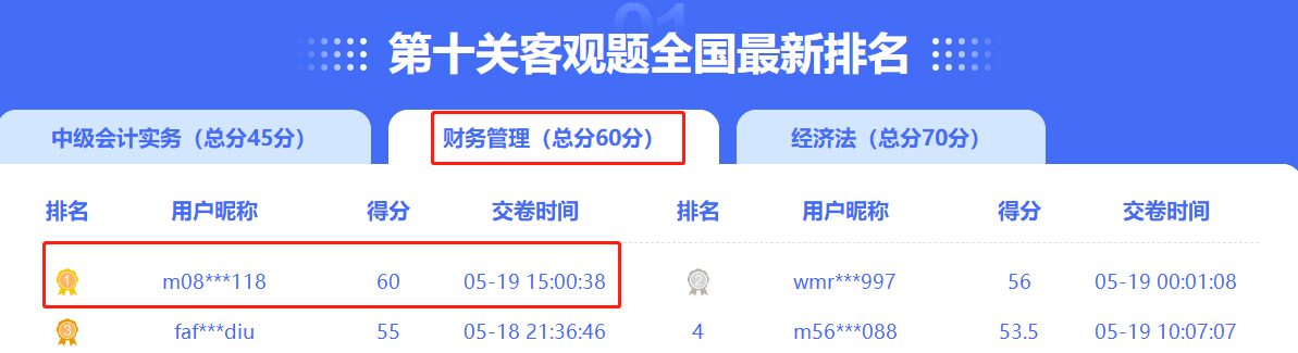 2022中級答題闖關(guān)賽排名榜驚現(xiàn)滿分考霸！你還在觀望嗎？