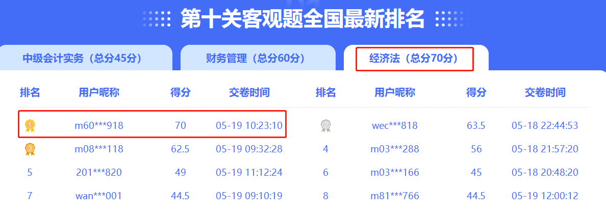 2022中級答題闖關(guān)賽排名榜驚現(xiàn)滿分考霸！你還在觀望嗎？
