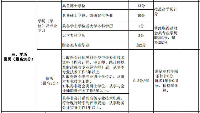 年紀(jì)大申報(bào)高級(jí)會(huì)計(jì)師評(píng)審有劣勢(shì)嗎？