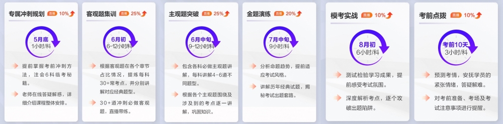 注會幾年之內(nèi)通過才有效？速來查看CPA專業(yè)&綜合階段通過年限要求