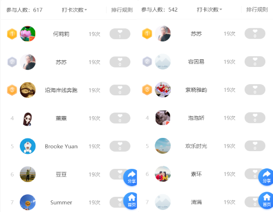 2022中級(jí)會(huì)計(jì)高效實(shí)驗(yàn)班第三階段打卡已開(kāi)啟 最后一階段 不容錯(cuò)過(guò)！