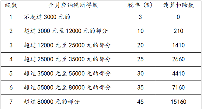 年終獎計稅方式到底怎么選最劃算？