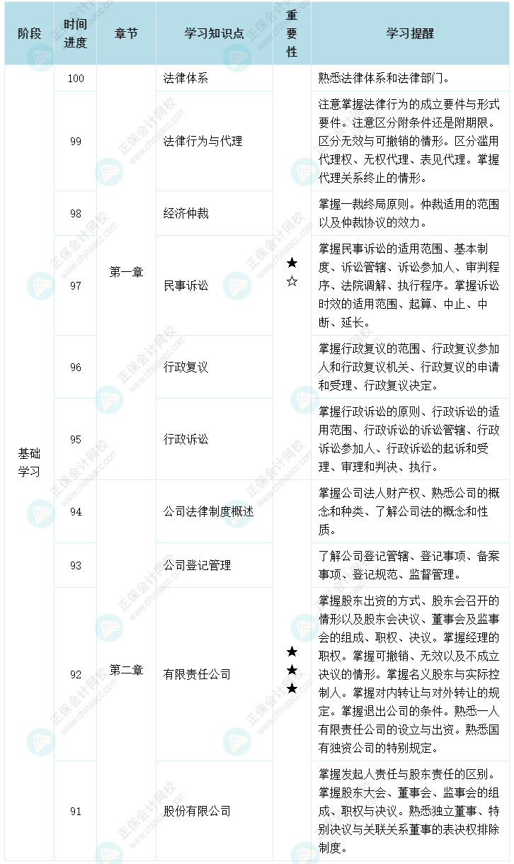 揭秘：是什么阻礙了2022年中級會計職稱備考？