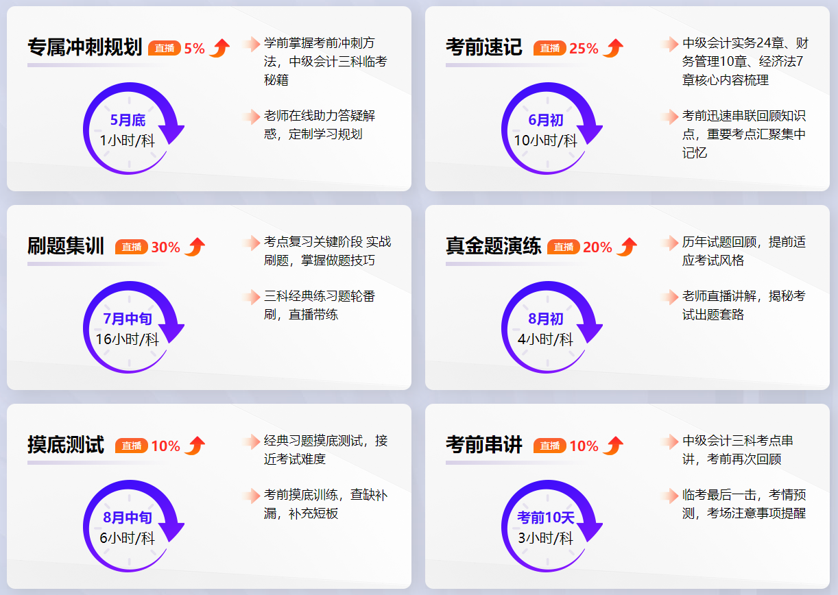 中級(jí)會(huì)計(jì)備考不足百天！能不能只看講義不看教材？