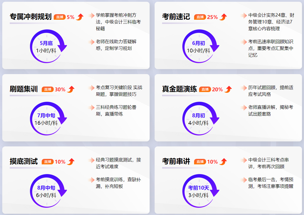距離考試漸近！2022年中級會計職稱如何備考？