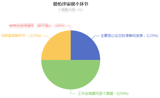 原來(lái)大家認(rèn)為這個(gè)才是高會(huì)評(píng)審中的大難題！