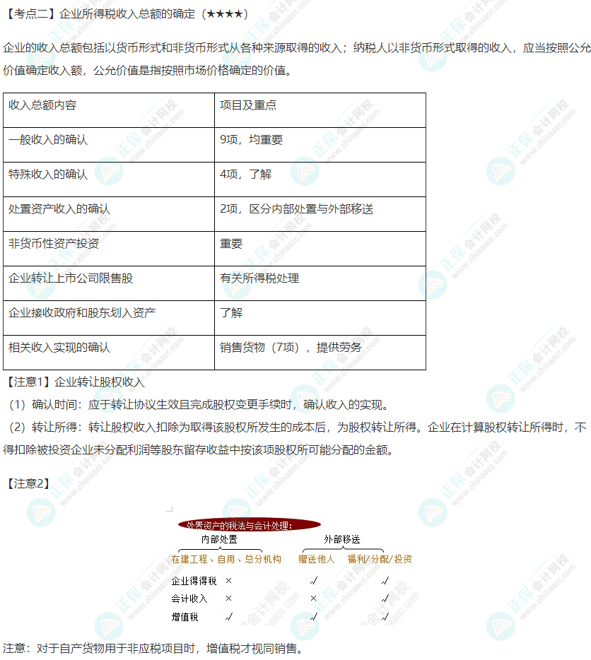 2022年注會《稅法》第四章高頻考點(diǎn)2：企業(yè)所得稅收入總額的確定