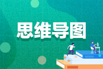 【思維導(dǎo)圖】2023年注會(huì)《審計(jì)》各章思維導(dǎo)圖匯總！輕松理清知識(shí)體系