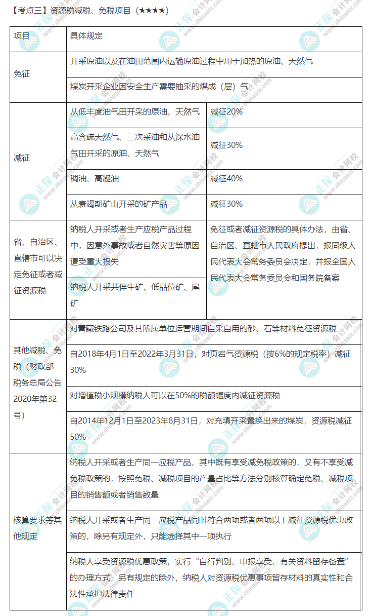 2022年注會(huì)《稅法》第八章高頻考點(diǎn)3：資源稅減稅、免稅項(xiàng)目
