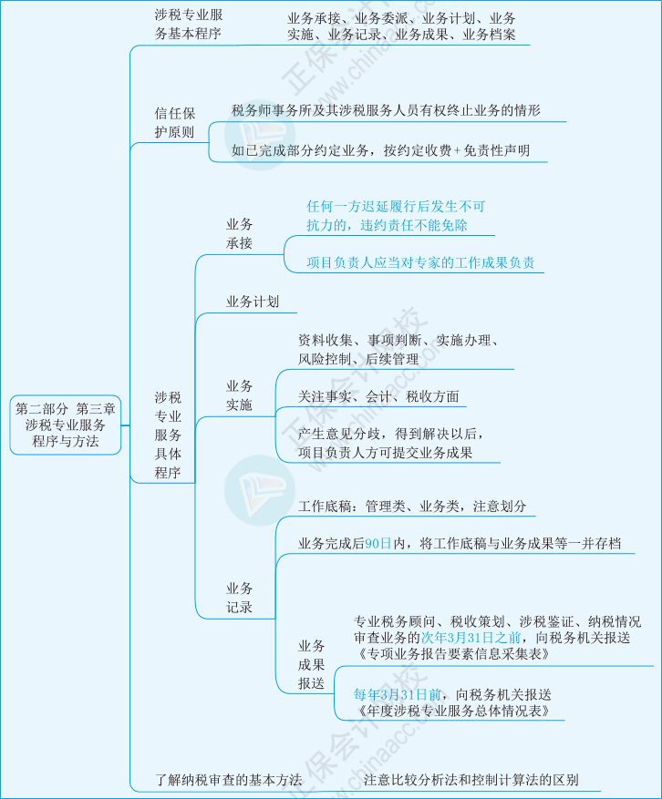 實(shí)務(wù)第三章01