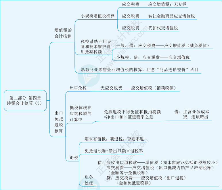 實務(wù)第四章03