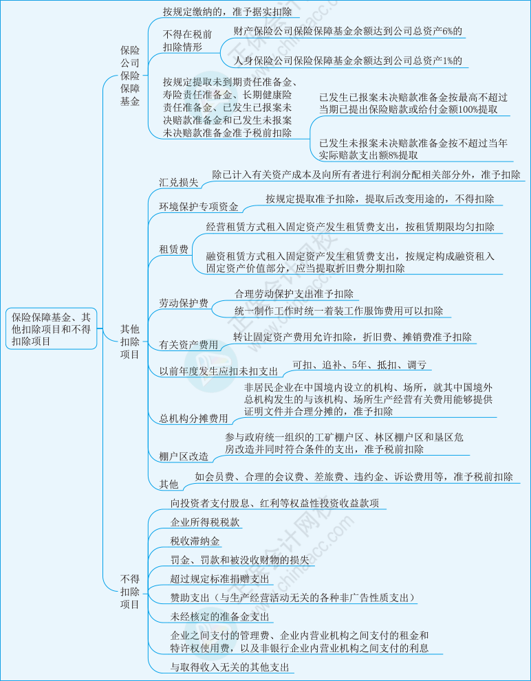稅二第一章17