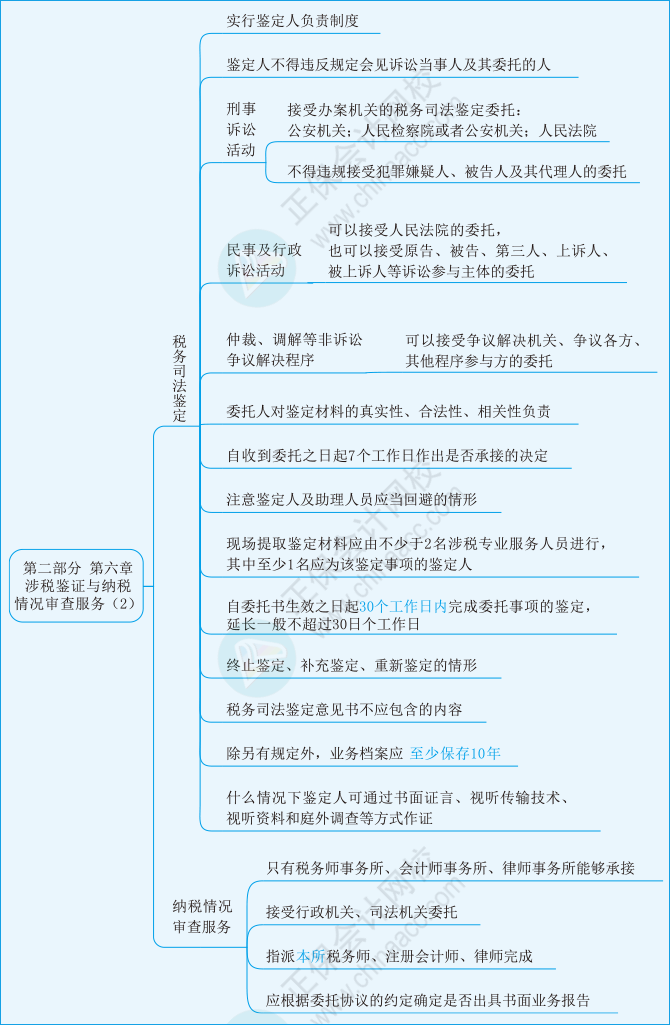 實(shí)務(wù)第六章02