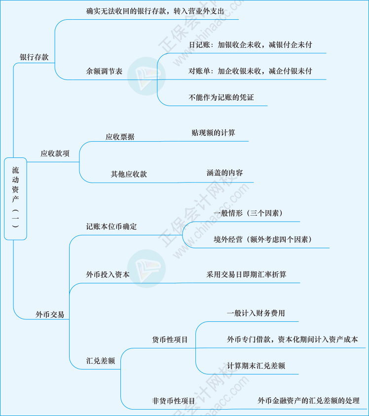 財(cái)會(huì)第八章01