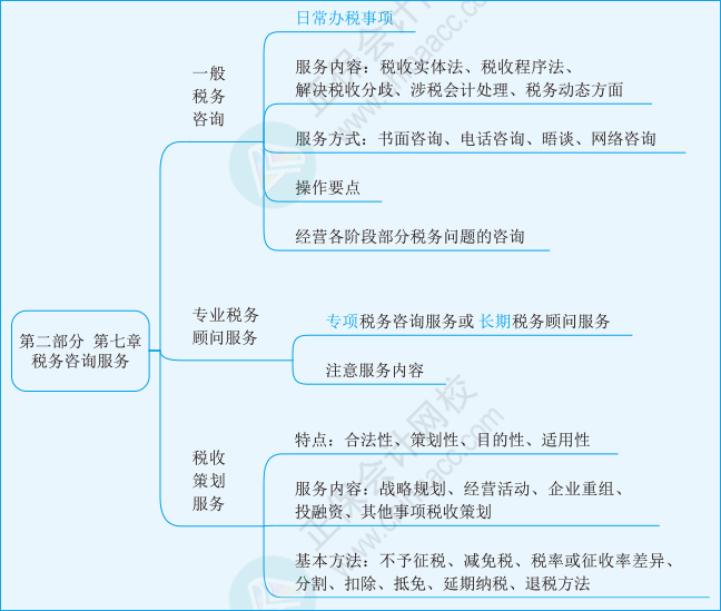 實(shí)務(wù)第七章01
