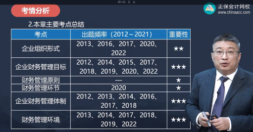 更新啦！2022中級會計(jì)職稱習(xí)題強(qiáng)化階段課程已開課！