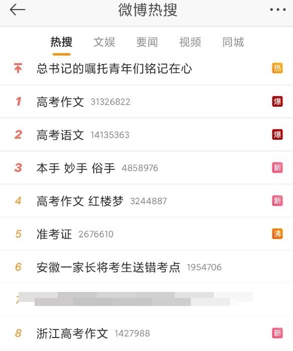 高考已來 預(yù)?？忌扉_得勝 也預(yù)祝各位中級會計考生早日成功！