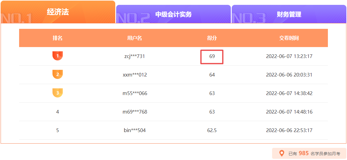 中級會計月考10日18時截止 滿分、高分榜單刷新中